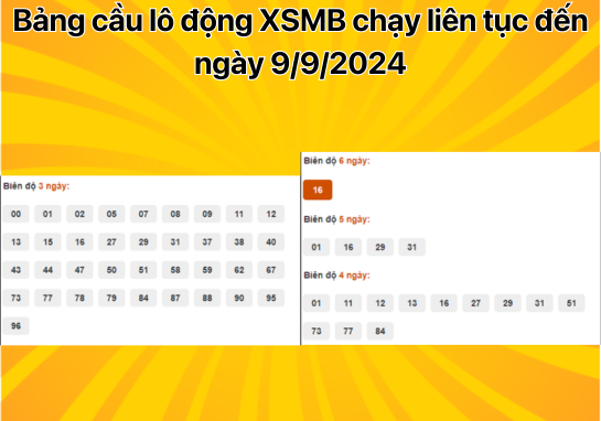  Dự đoán XSMB 9/9 - Dự đoán xổ số miền Bắc 9/9/2024 MIỄN PHÍ